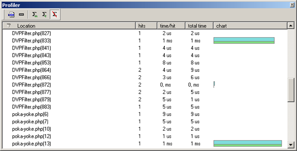 Profiler par ordre alphabétique